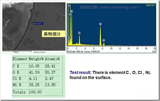 污染物的EDX分析結果。有C(碳)、O(氧)、Cl(氯)、Ni(鎳)，沒有金(Au)的成份。其中C及O都有偏高的現(xiàn)象。