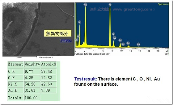 無異物污染的EDX分析結果。有C(碳)、O(氧)、Ni(鎳)、Au(金)，少了氯(Cl)的成份