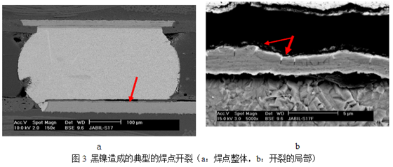 當(dāng)這種焊墊進(jìn)行高溫焊接時(shí)，作為可焊性保護(hù)層的金會(huì)迅速溶解到錫膏中去，而已經(jīng)被腐蝕氧化的鎳則無(wú)法與熔融的錫形成共化物(IMC)，導(dǎo)致焊點(diǎn)可靠性嚴(yán)重下降，只要稍微受外力影響即發(fā)生開(kāi)裂-深圳宏力捷