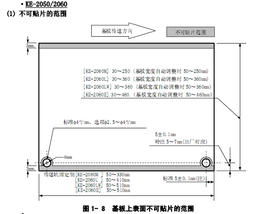 自動貼片工藝的印制電路板的定位尺寸應(yīng)符合自動貼片機(jī)的工藝要求