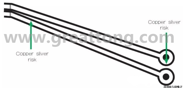 一個非常狹窄的裂片風險區(qū)域，例如圖中這個原始設(shè)計檔內(nèi)的案例，在制造時可能不受控制地剝離，導致短路和良率問題。 