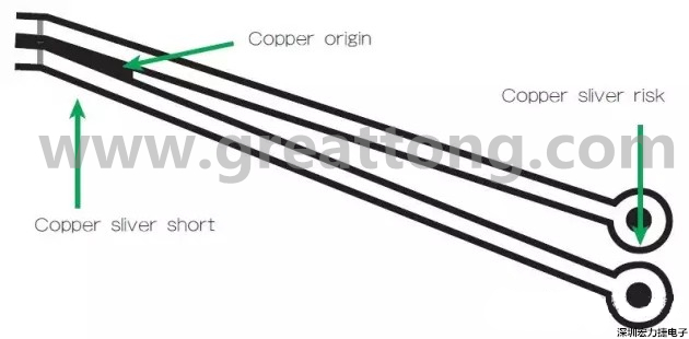 圖3 在這個案例中，化學蝕刻會改變狹窄裂片填充的形狀/尺寸；裂片剝離時會產(chǎn)生意料不到的碎屑或漂浮物。