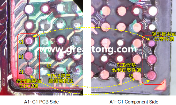 看左邊PCB端的圖，可以看到A1、B1錫球的直徑似乎與C1不一樣，C1感覺比較小，這是因為A1、B1錫球的斷裂面出現(xiàn)在PCB端，所以看到是PCB上焊墊/焊盤的直徑，而C1錫球的斷裂面則在零件端，所以其直徑比較小，一般來說同一顆BGA錫球，PCB上的焊墊會比零件上的焊墊來得大，其實如果仔細看PCB端C1的錫球，應該還是看得出來斷裂面下方還是有模糊的球體形狀，其大小應該等同于A1及B1，其此可以更加確定C1的斷裂面在零件端，因為錫球整個黏在PCB焊墊上。