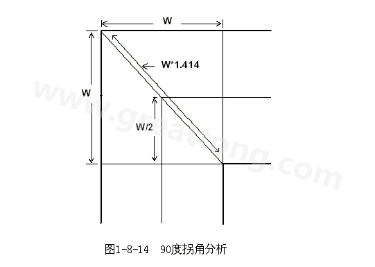 在W/2線長的時(shí)間內(nèi)傳輸線阻抗變化到最小，再經(jīng)過W/2時(shí)間又恢復(fù)到正常的阻抗，整個(gè)發(fā)生阻抗變化的時(shí)間極短，往往在10ps之內(nèi)，這樣快而且微小的變化對(duì)一般的信號(hào)傳輸來說幾乎是可以忽略的。