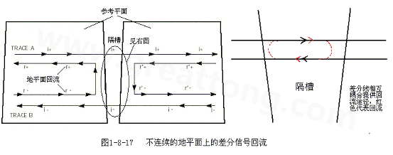 在 PCB電路設(shè)計(jì)中，一般差分走線之間的耦合較小，往往只占10~20%的耦合度，更多的還是對(duì)地的耦合，所以差分走線的主要回流路徑還是存在于地平面。