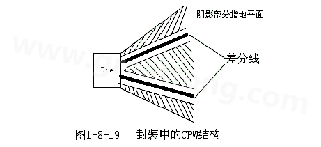 通過地平面的隔離也可以起到很好的屏蔽作用，這種結(jié)構(gòu)在高頻的（10G以上）IC封裝PCB設(shè)計(jì)中經(jīng)常會(huì)用采用，被稱為CPW結(jié)構(gòu)，可以保證嚴(yán)格的差分阻抗控制（2Z0）