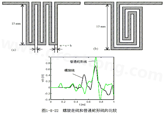 號(hào)在蛇形走線上傳輸時(shí)，相互平行的線段之間會(huì)發(fā)生耦合，呈差模形式，S越小，Lp越大，則耦合程度也越大。