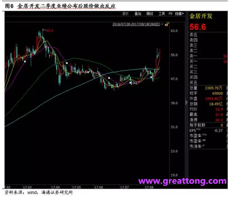 銅箔：Q2營(yíng)收、毛利率環(huán)比下滑，7月環(huán)比出現(xiàn)回升。