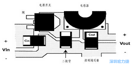 升壓(降壓)變換器電源部份的布局示例，確?？s短電流路徑的長度
