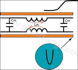 圖5：前向串?dāng)_。