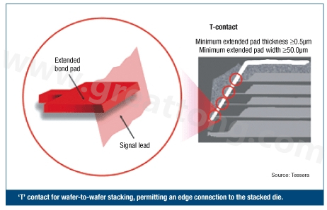 圖2：PCB設(shè)計(jì)師可建構(gòu)一種‘T’型連接，以實(shí)現(xiàn)堆迭晶片的邊緣連接。