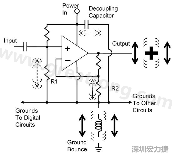 圖3. 電路中‘地彈雜訊’的示意圖。