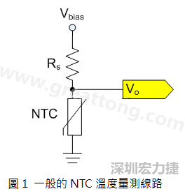 圖1是常見的應(yīng)用線路，由一個串聯(lián)電阻Rs和NTC組成的分壓PCB設(shè)計電路。透過類比轉(zhuǎn)數(shù)位轉(zhuǎn)換器（analog to digital converter以下簡稱ADC）量測分壓Vo可以得知該NTC所處的溫度。