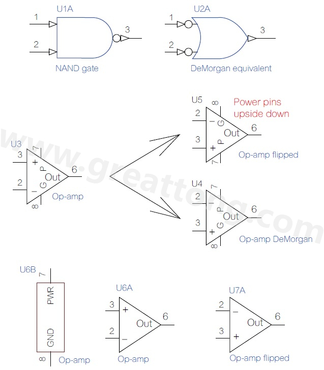 圖 3 OrCAD 9在 1995年起采用反及閘 (NAND gate)的德摩根等效視圖。
