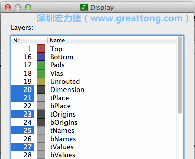 為了一窺絲印層的樣貌，你需要在「圖層選單（Layers menu）」中取消除了上述四個圖層以外的所有圖層，并另外多選一個「tOrigins」圖層，這樣你就可以開始在這個部份進行操作了。