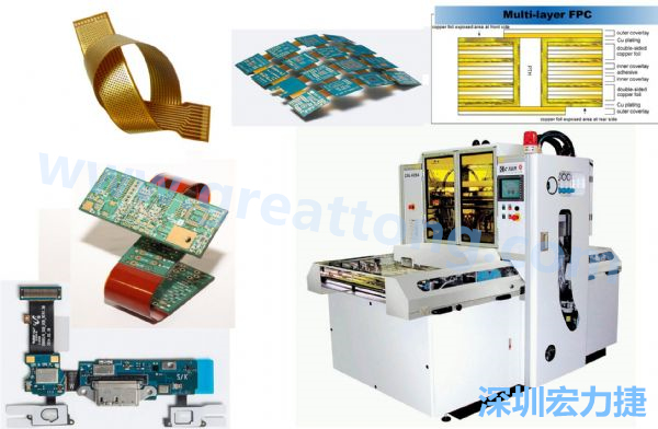 以可撓及易于立體結(jié)構(gòu)特性的FPC軟板與相關(guān)壓膜機。