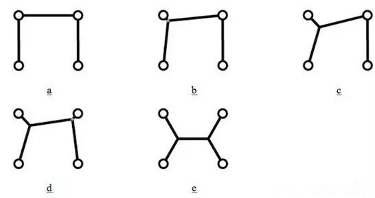 值得注意的是，只是按降序排序所有角度然后按這個順序增加新的頂點是行不通的，結(jié)果會更糟。