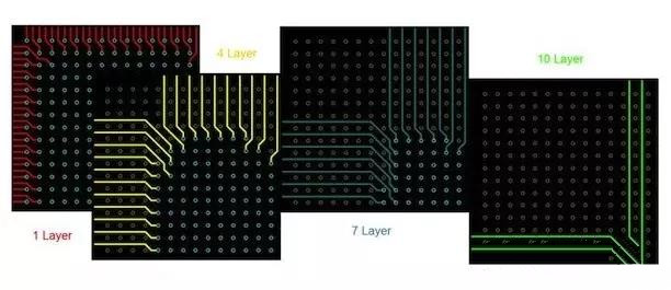 BGA布線?！皬耐鈬街行摹钡膫鹘y(tǒng)方法。
