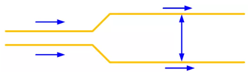 每走一段距離的平行線，增加兩條線之間的距離